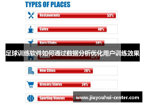 足球训练软件如何通过数据分析优化用户训练效果