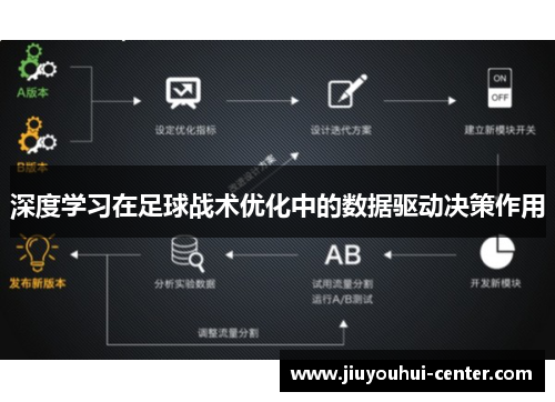 深度学习在足球战术优化中的数据驱动决策作用